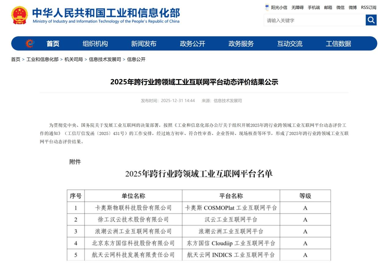 _蝉联最高A级评价！卡奥斯连续七年位居国家级双跨平台首位_蝉联最高A级评价！卡奥斯连续七年位居国家级双跨平台首位