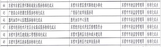 东营市评估公司_山东评估机构_