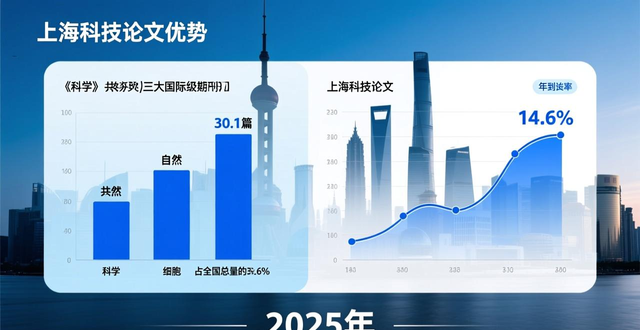 科技投入增长__科技支出占财政支出比例