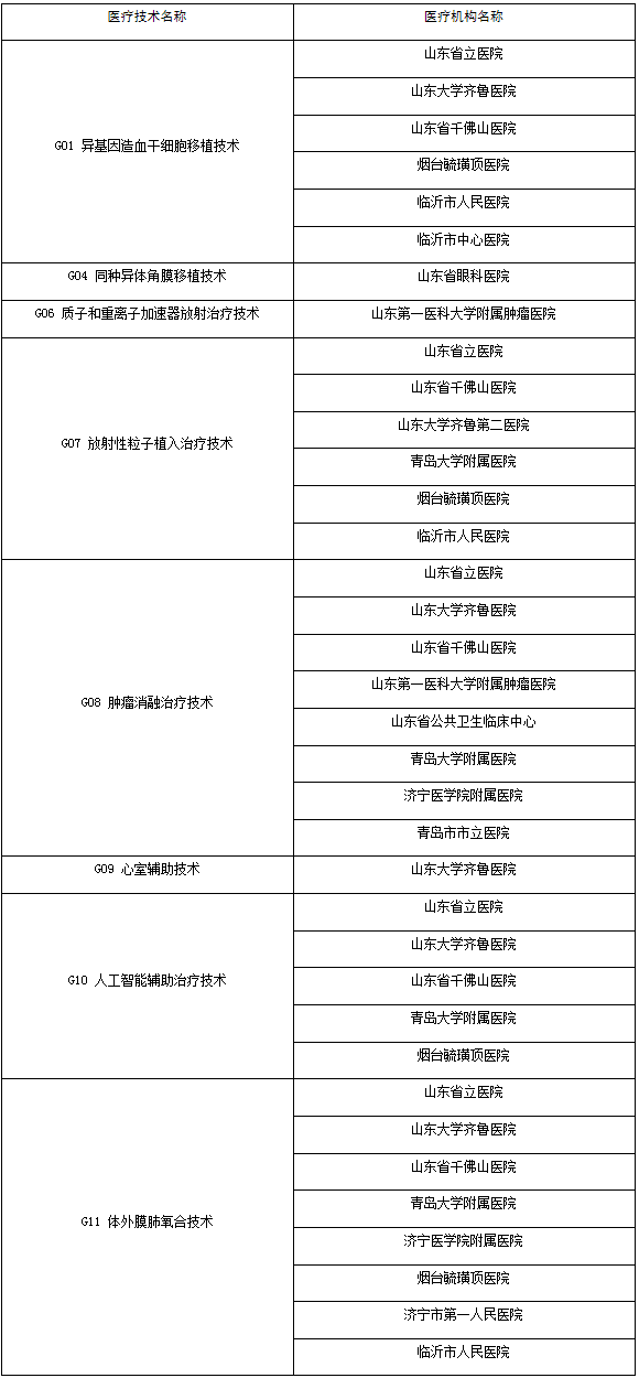 临床应用培训生_限制临床应用技术规范化培训班_