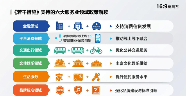 _消费服务业_消费联动优势是什么网贷