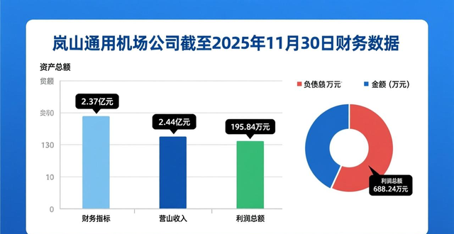 日照机场集团董事长_日照机场投资有限公司_