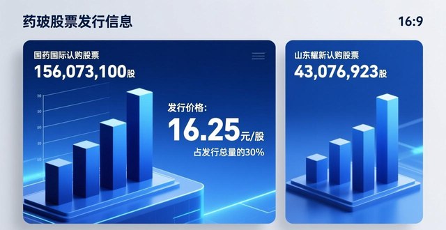山东药玻增发_山东药玻扩产_