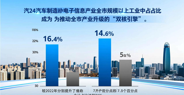 济南市规上企业政策_济南规模以上工业_