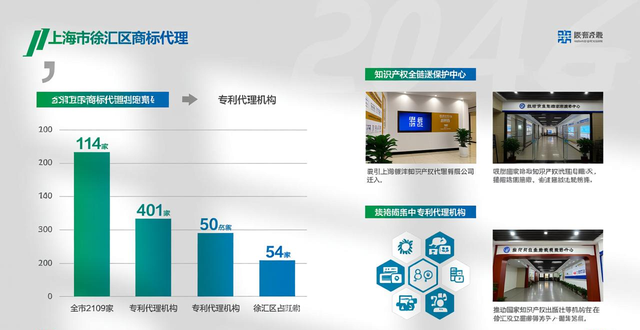 徐汇知识产权全链条保护实现“全能” 2000个商标1个月内变更完__徐汇知识产权全链条保护实现“全能” 2000个商标1个月内变更完