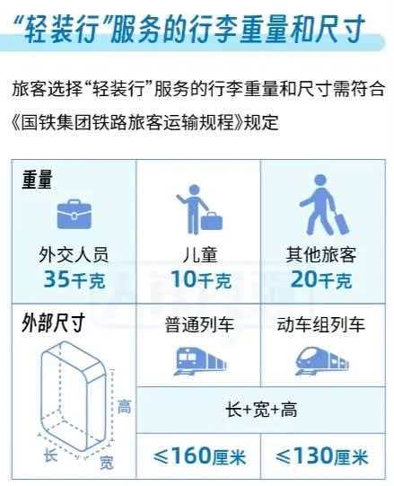 _驻马店坐高铁到济南离郑多远_坐高铁可以带多少行李