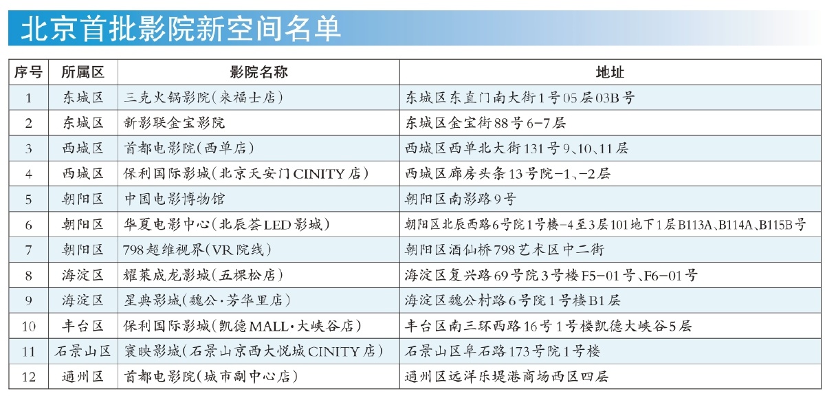 北京首批影院新空间名单