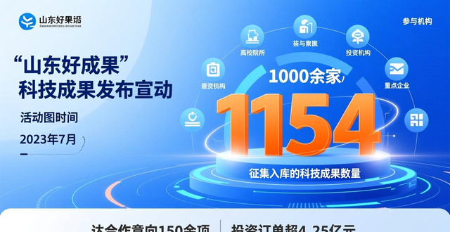 2020年山东省十大科技成果_2021年山东省科技创新大会_