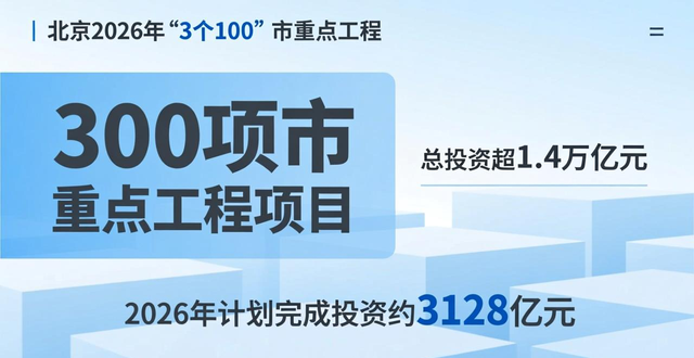 三季度项目集中开工_一季度集中开工_