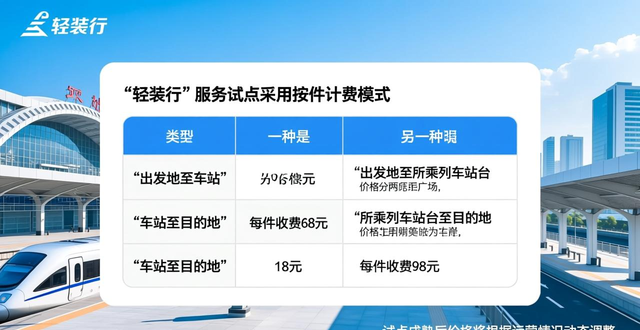 “轻装行”在济南等地试点__“轻装行”在济南等地试点
