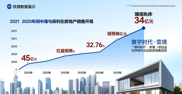 _青岛楼市的5大谎言_青岛楼市沦陷
