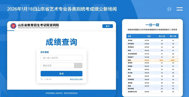 _专科线山东2020_山东专科分数线上涨