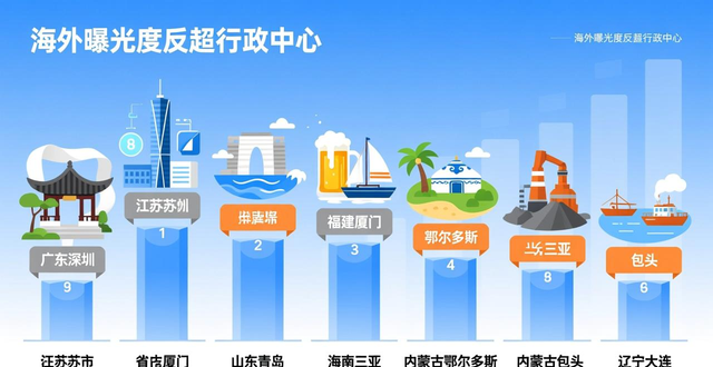 《财富》未来50强榜单出炉_全国百强县榜单出炉_