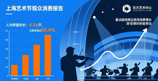 上海消费结构_上海消费城市_