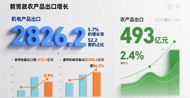 _2020年青岛进出口_青岛外贸进出口总额