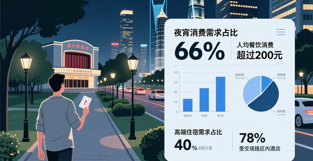 《不眠之夜》带动产业价值超百亿 上海版迎第2500场 驻演9年吸引观众70万人次、总收入破6亿元__《不眠之夜》带动产业价值超百亿 上海版迎第2500场 驻演9年吸引观众70万人次、总收入破6亿元