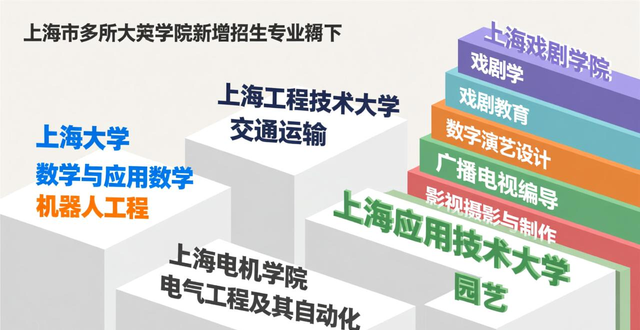 上海高考志愿表2021_上海高考志愿填报2021_