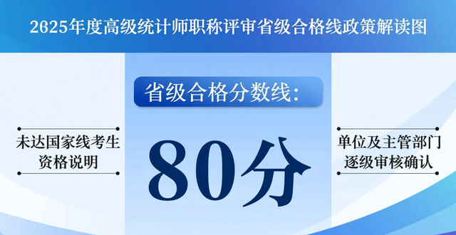 地市级合格线_合格线考试等级_
