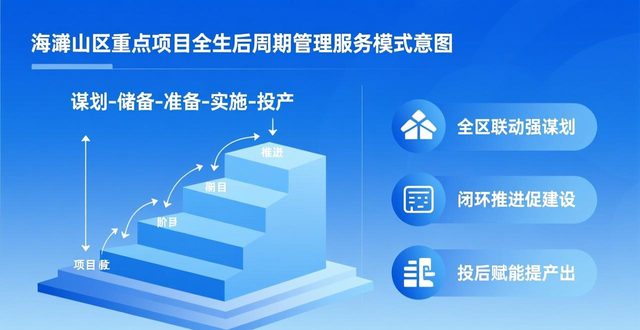 2021福山最新建设项目_福山区最新建设项目信息_
