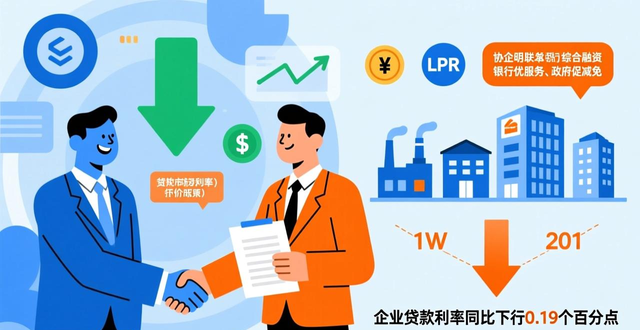 房地产融资成本__企业综合融资成本率