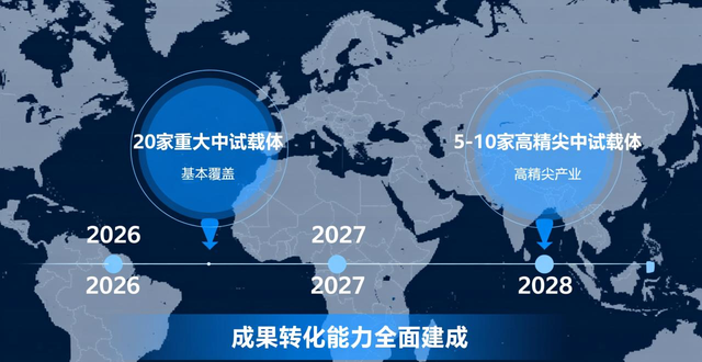 文化创意产业支持政策__2020年互联网产业支持政策