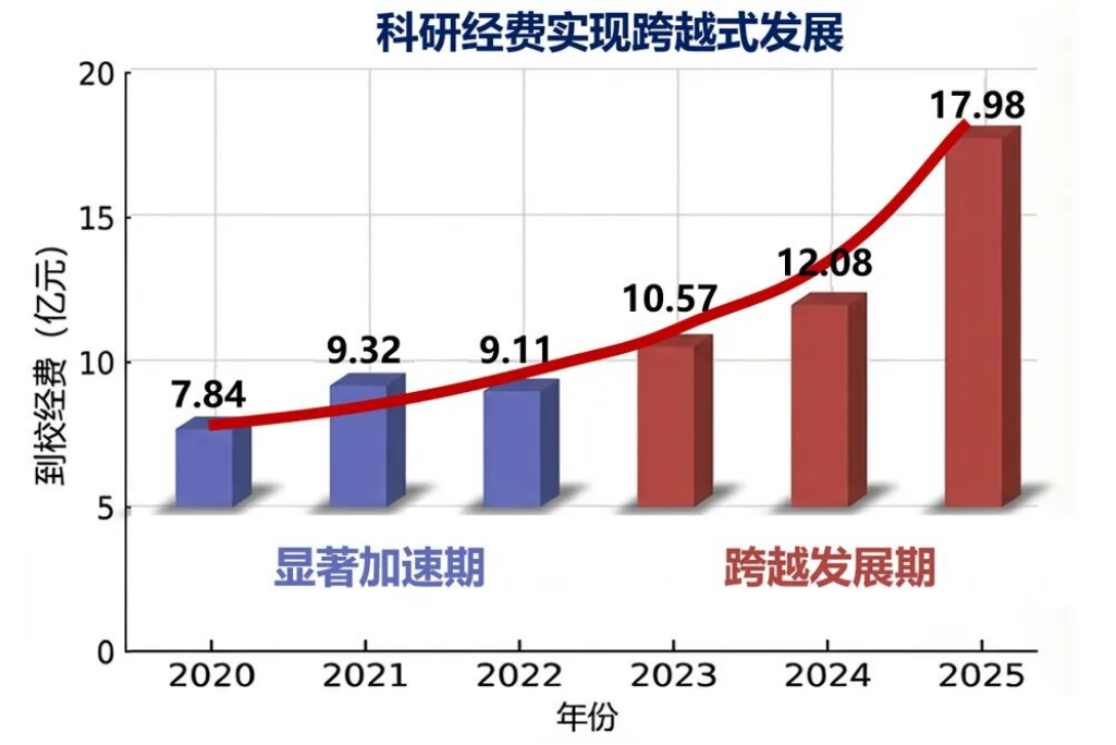 海洋知识创新竞赛答题2021_海洋科学知识竞赛_