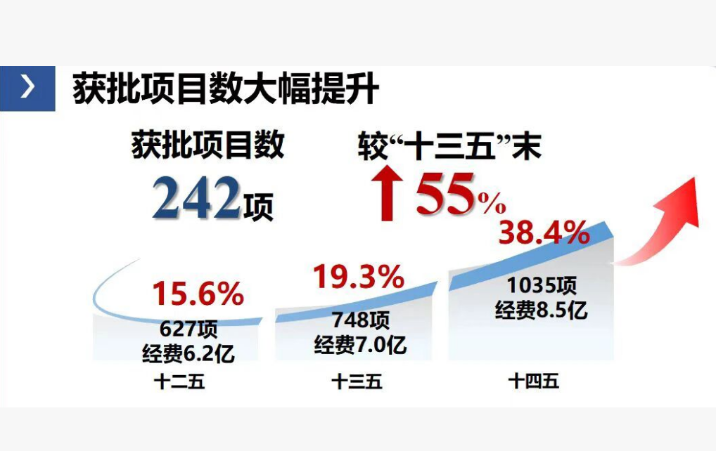 海洋科学知识竞赛_海洋知识创新竞赛答题2021_
