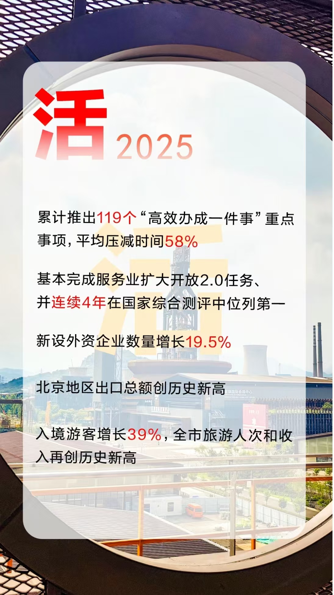 12个创意字解读2026年北京市政府工作报告！