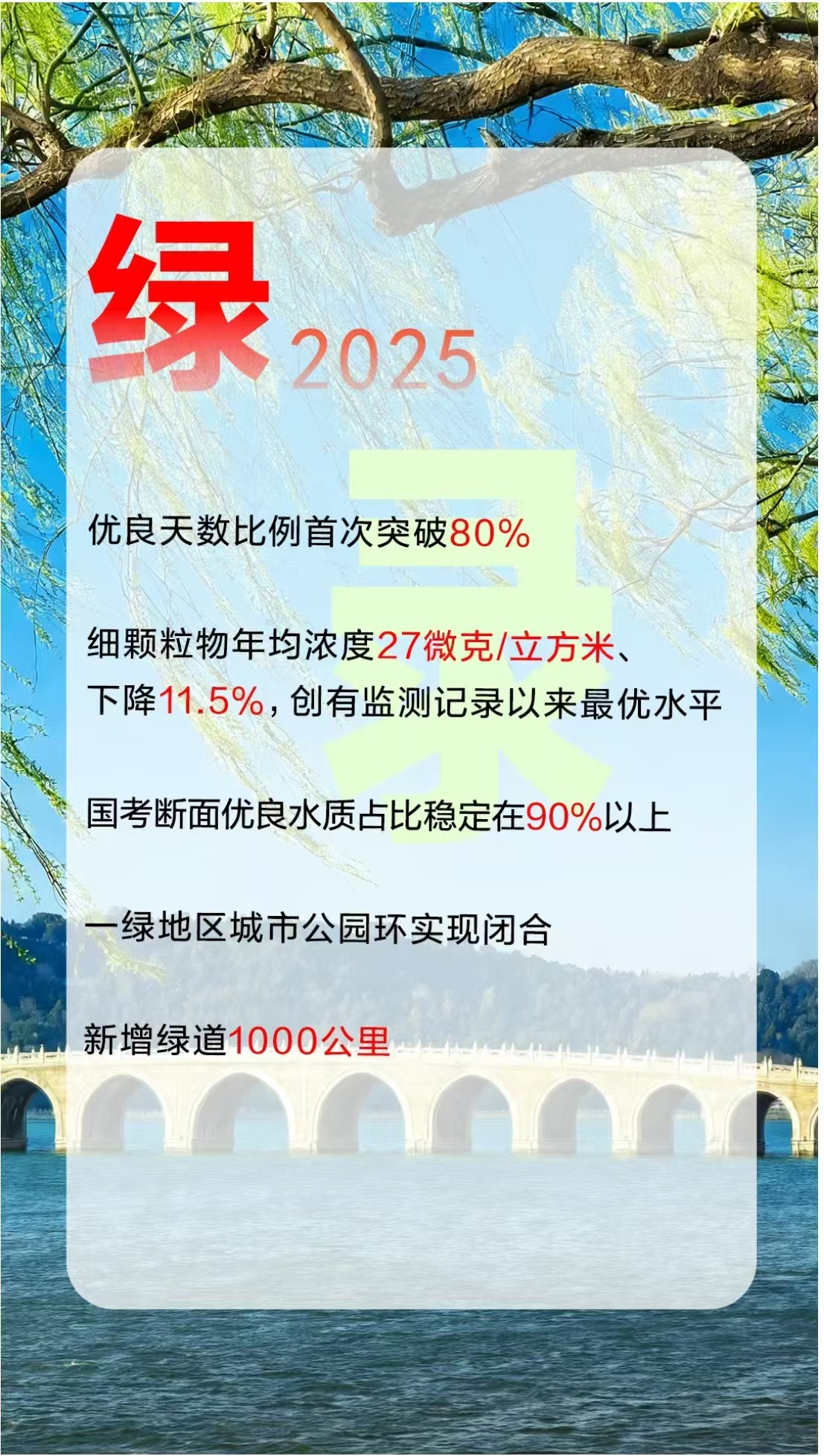12个创意字解读2026年北京市政府工作报告！
