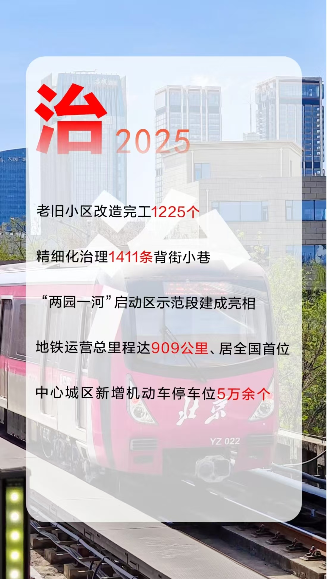 12个创意字解读2026年北京市政府工作报告！