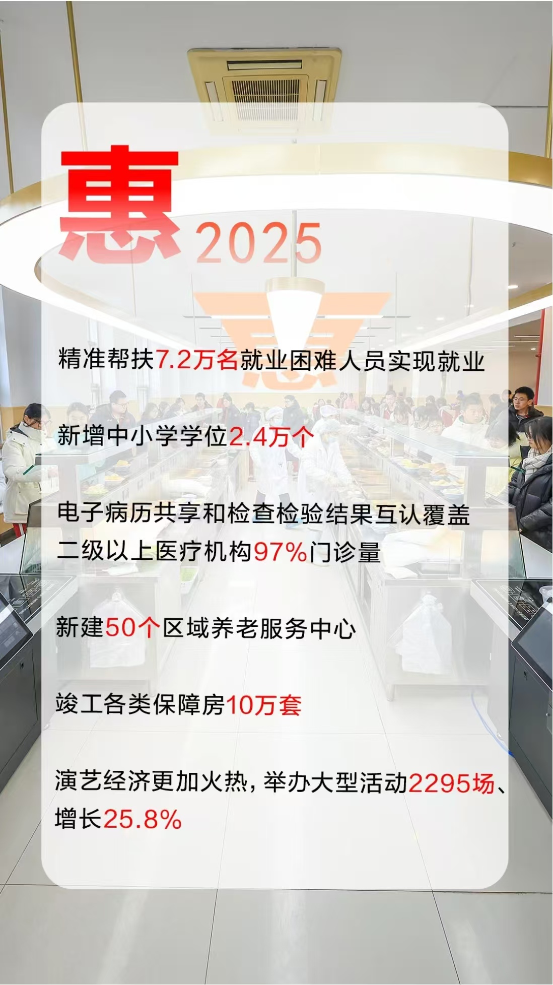 12个创意字解读2026年北京市政府工作报告！