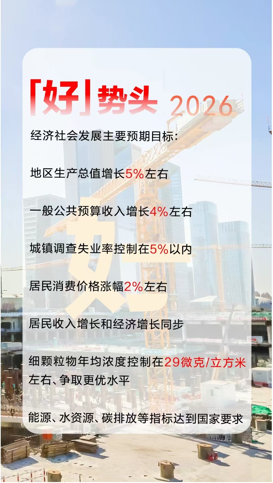 12个创意字解读2026年北京市政府工作报告！