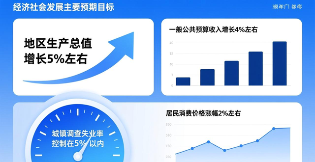 政府工作报告重点工作__政府工作报告重点突出
