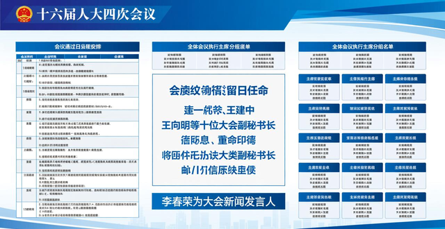 市十六届人大四次会议主席团召开第一次会议 尹力李秀领魏小东游钧出席 推选产生主席团常务主席_市十六届人大四次会议主席团召开第一次会议 尹力李秀领魏小东游钧出席 推选产生主席团常务主席_
