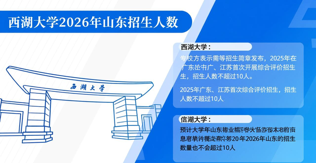 西湖大学招生标准__西湖大学招生视频