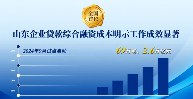山东省金融发展状况__山东金融机构数量