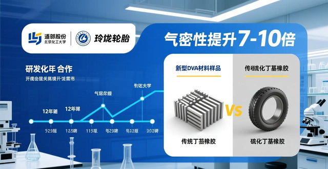 _山东好成果 科技新动能｜高端轮胎阻隔材料打破国外技术垄断规模化生产_山东好成果 科技新动能｜高端轮胎阻隔材料打破国外技术垄断规模化生产