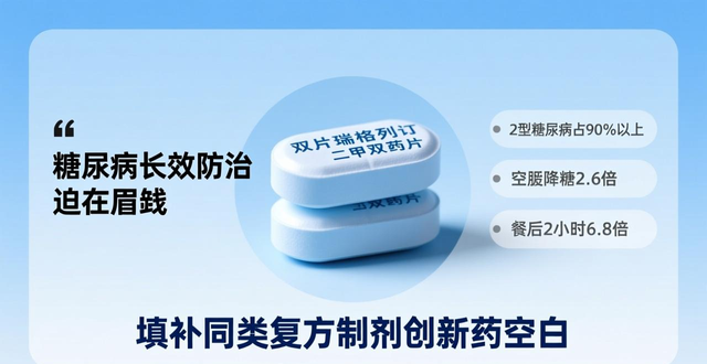山东好成果 科技新动能｜1类创新药瑞格列汀二甲双胍片 为2型糖尿病患者带来福音_山东好成果 科技新动能｜1类创新药瑞格列汀二甲双胍片 为2型糖尿病患者带来福音_