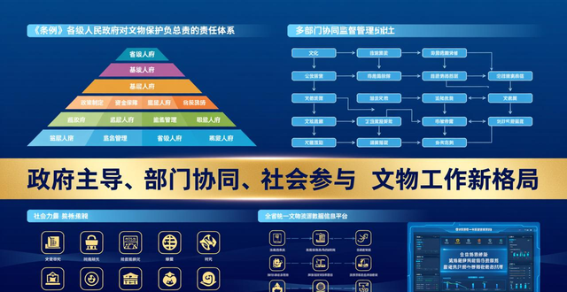 _山东省文物保护条例时隔9年再修订 规范捐赠人权益保障并设立管理人员回避制度_山东省文物保护条例时隔9年再修订 规范捐赠人权益保障并设立管理人员回避制度