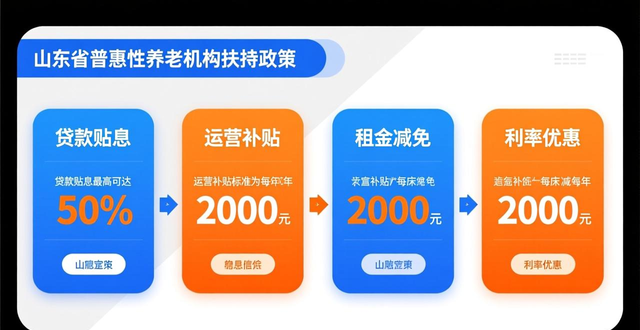 普惠养老专项行动__普惠型养老服务
