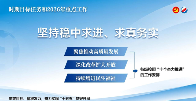杨东奇参加淄博代表团审议时强调 锚定目标 精准发力 奋力实现“十五五”良好开局__杨东奇参加淄博代表团审议时强调 锚定目标 精准发力 奋力实现“十五五”良好开局