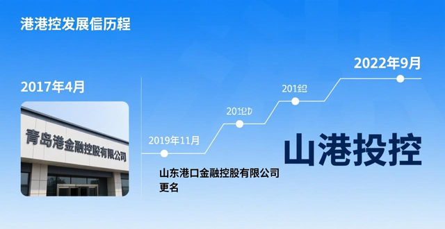 港口投资公司_港口增资心得体会_