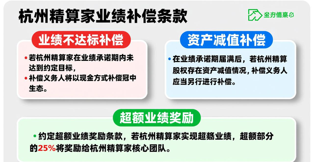 青岛冠中生态拟收购实控人旗下AI财税公司_青岛冠中生态拟收购实控人旗下AI财税公司_