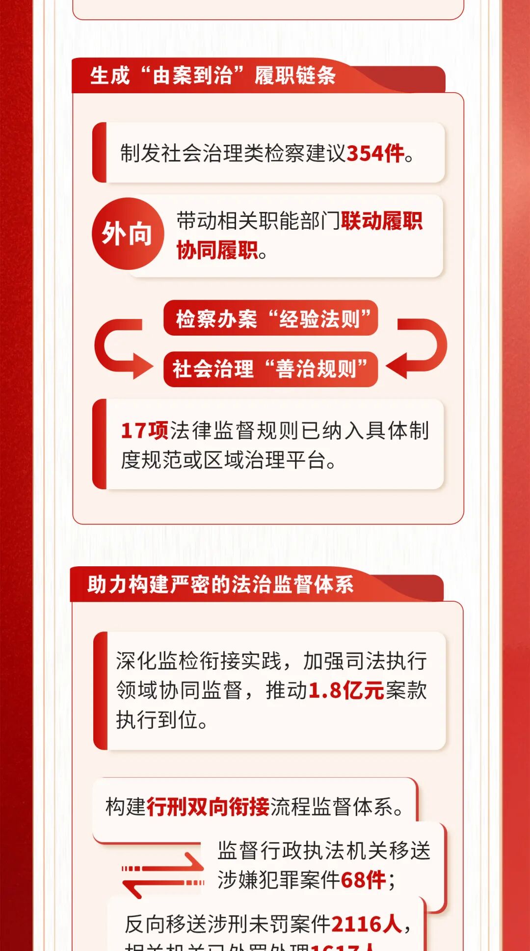 一图读懂北京市人民检察院工作报告