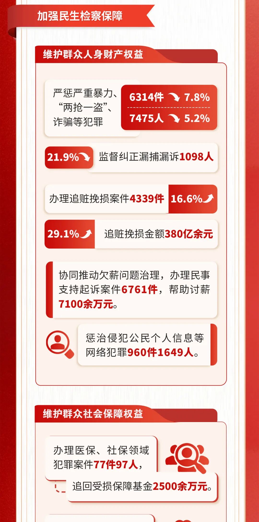 一图读懂北京市人民检察院工作报告