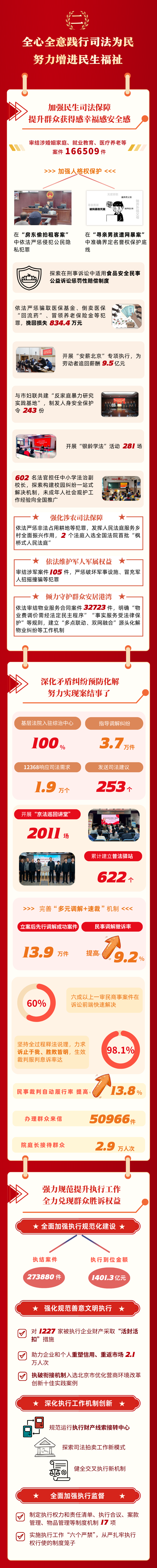 一图读懂北京市高级人民法院2025年工作报告