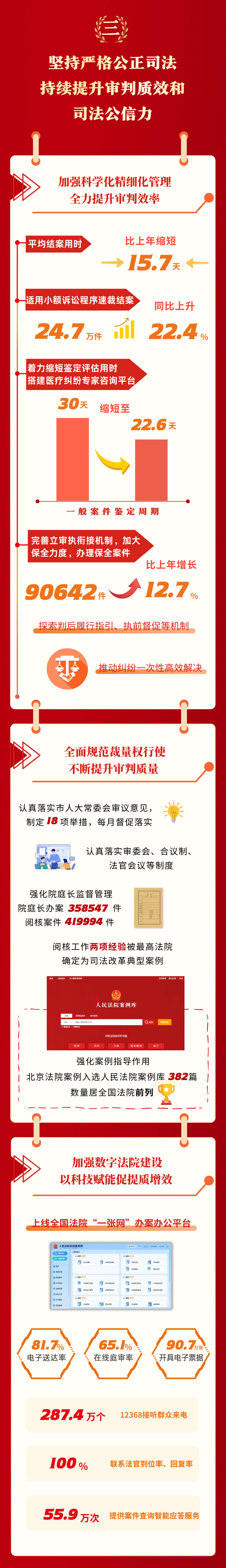 一图读懂北京市高级人民法院2025年工作报告