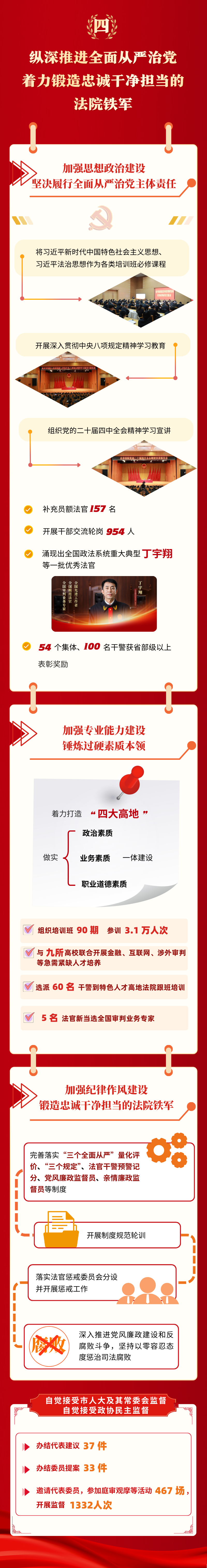 一图读懂北京市高级人民法院2025年工作报告