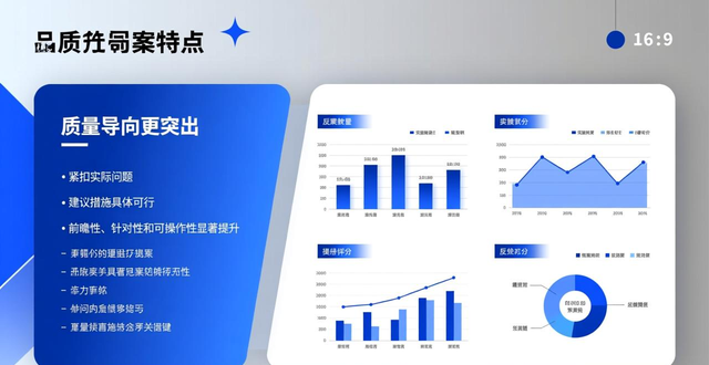 政协提案立案率有规定吗_政协提案审查会议_