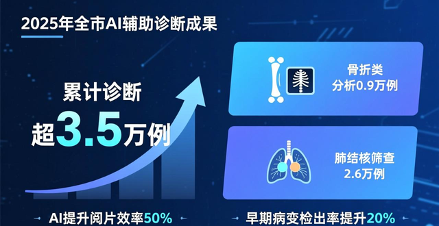 _淄博智慧人社_改善群众就医体验